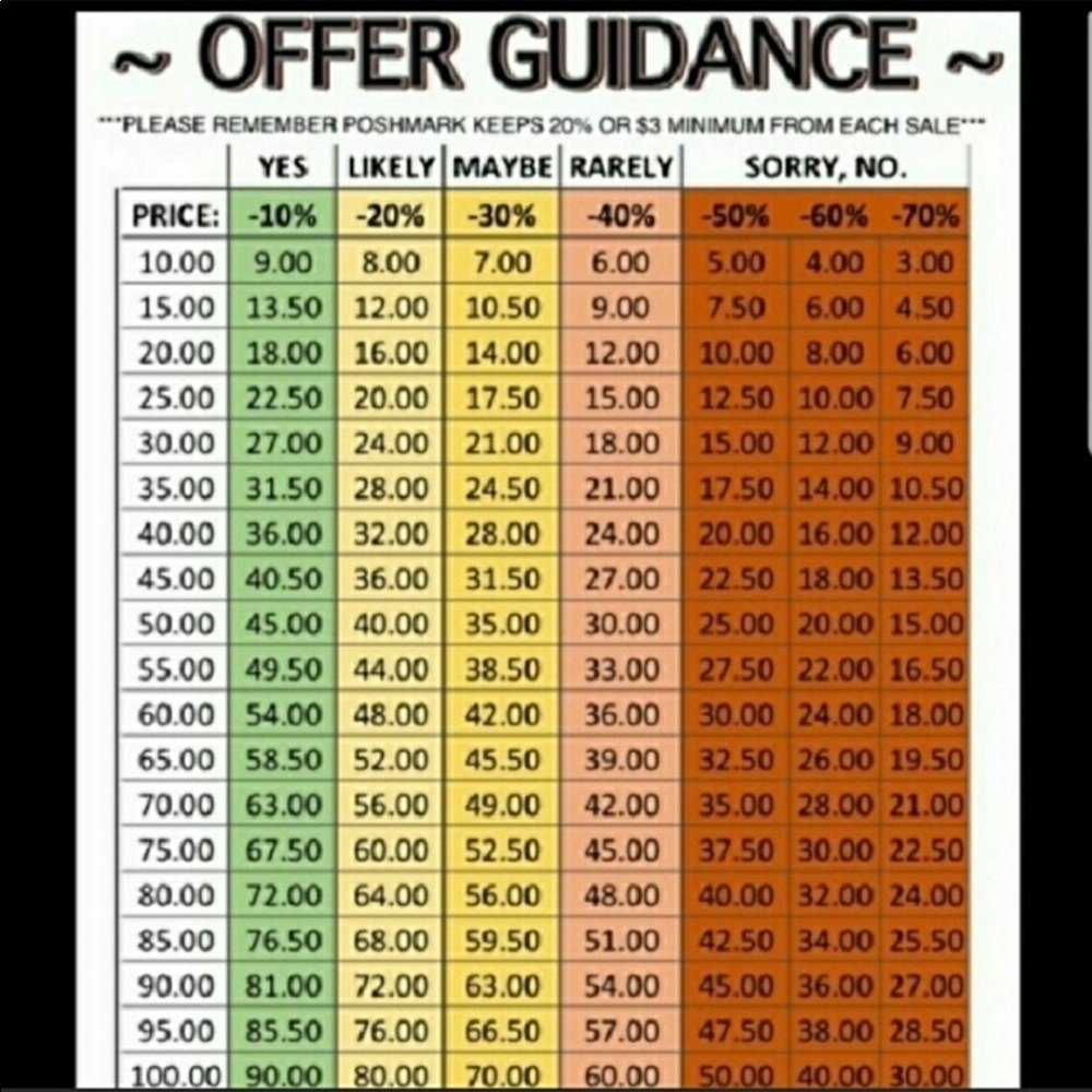OFFER GUIDANCE
